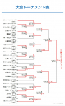 第24回全日本女子軟式野球選手権大会(中高生の部)　試合結果