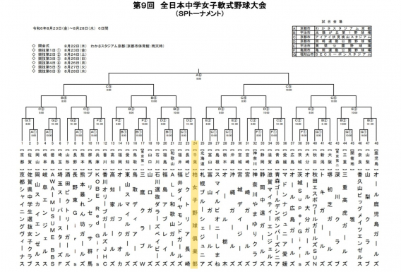 第9回全日本中学女子軟式野球大会 組合せ